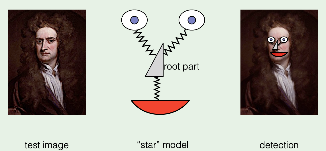 Image cell gradients(direction and magnitude)